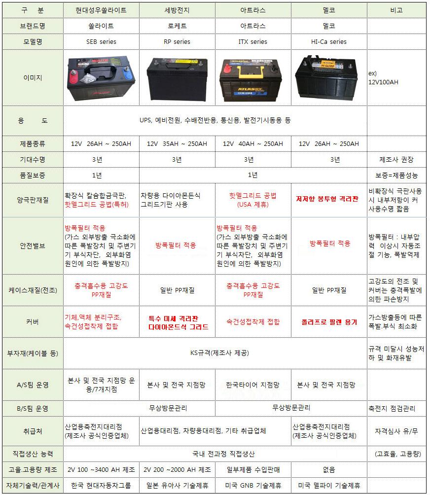 ITX40-12 40AH-12V MF40-12 아트라스배터리 ATLASBX 산업용배터리 상세 이미지 3