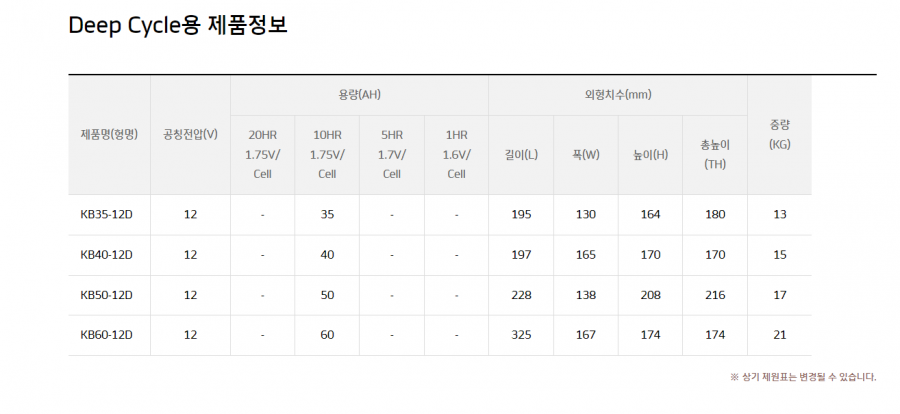 KB50-12D Deep Cycle용 12V 50AH AGM 아트라스배터리 ATLASBX 산업용 축전지 상세 이미지 1