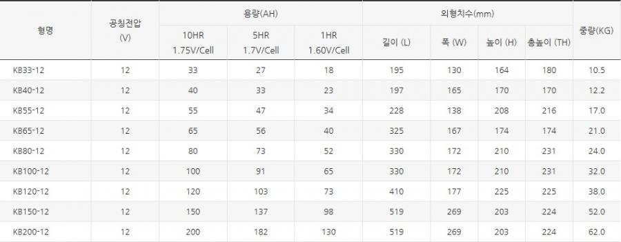 KB65-12 65AH-12V HSB65-12 아트라스배터리 ATLASBX 산업용 축전지 상세 이미지 1