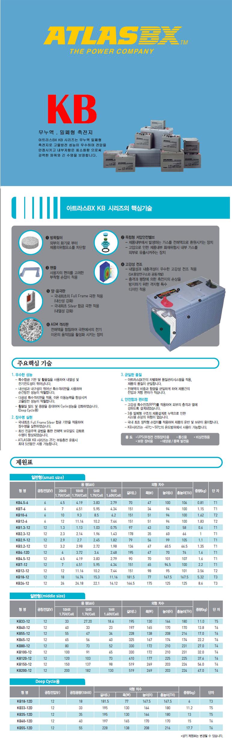 KB65-12 65AH-12V HSB65-12 아트라스배터리 ATLASBX 산업용 축전지 상세 이미지 2
