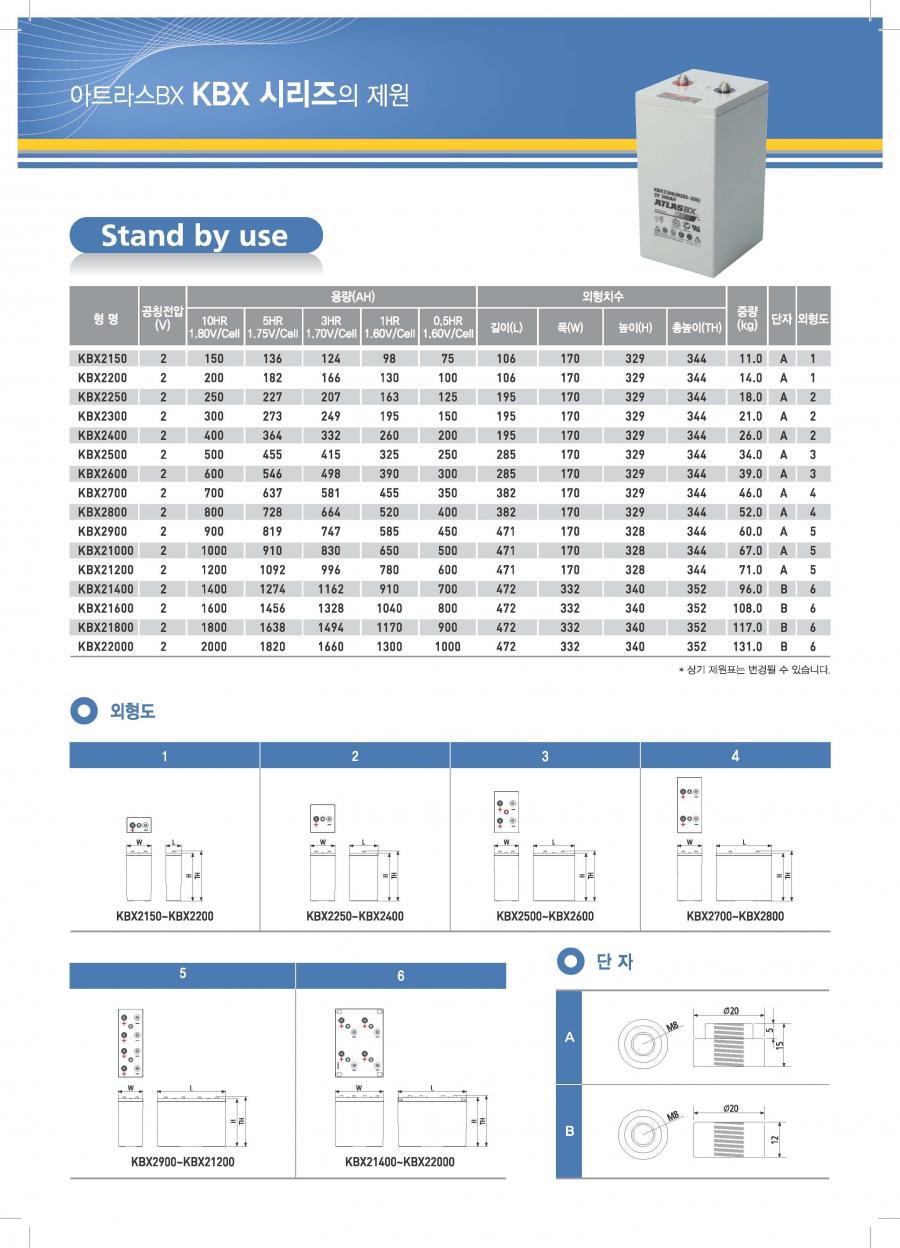 KBX2200 2V-200AH MSBS200-2 아트라스 ATLASBX 산업용배터리 상세 이미지 1