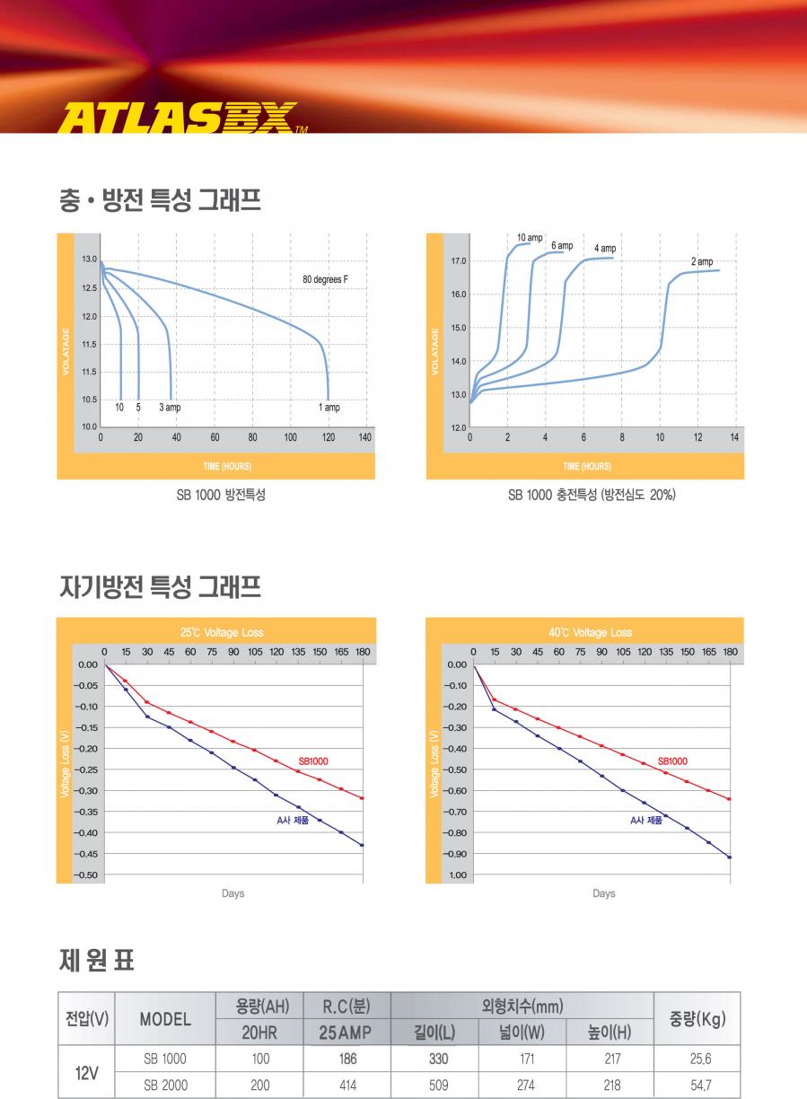 SB2000 12V 200AH 아트라스 ATLASBX 태양광 배터리 상세 이미지 2